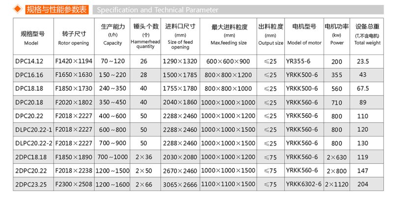 单段锤式破碎机(图1)
