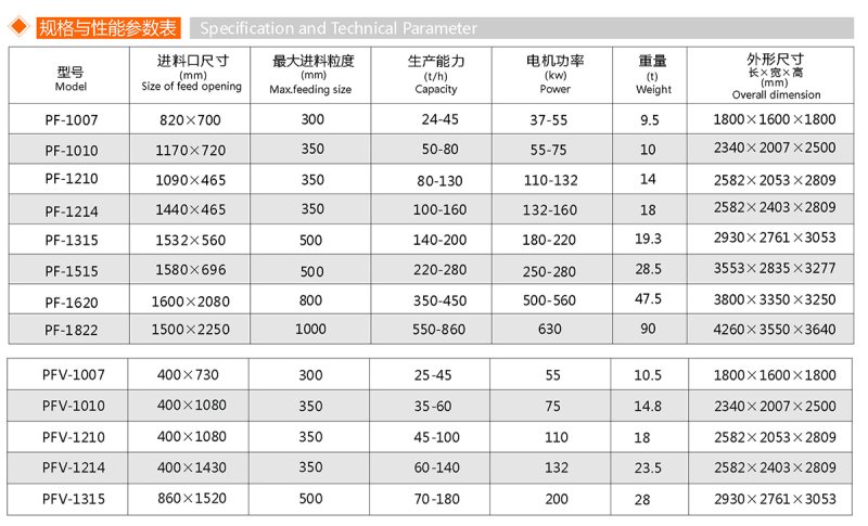反击式破碎机(图1)