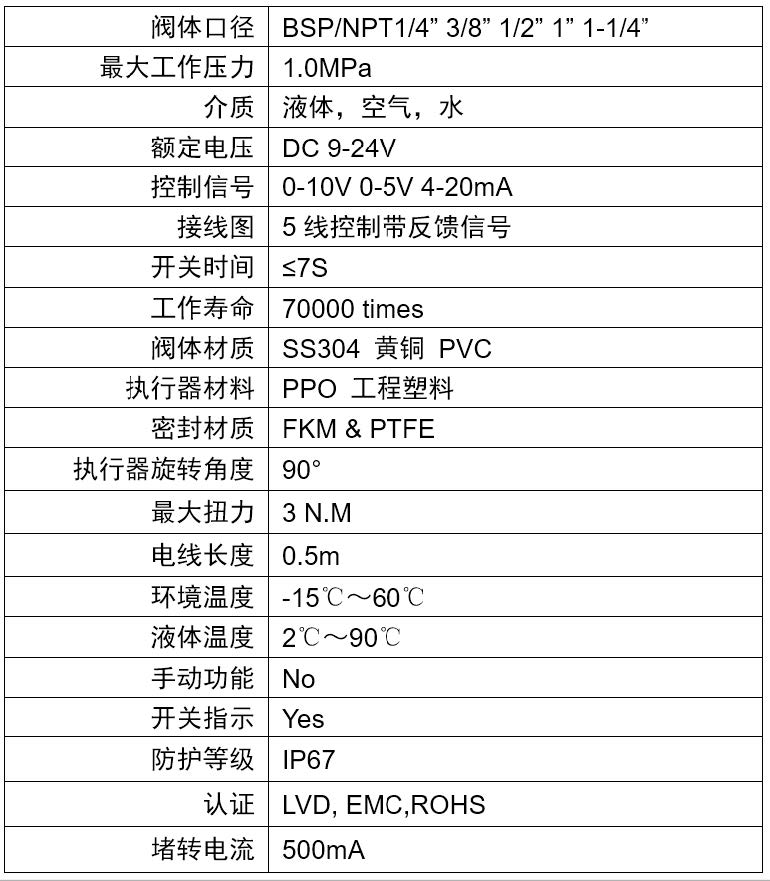 电动球阀技术指标