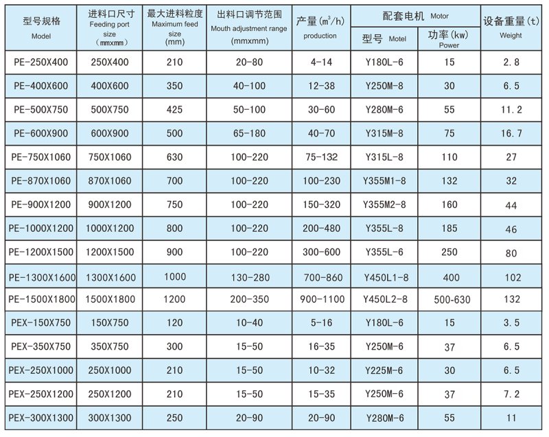 PE系列颚式破碎机