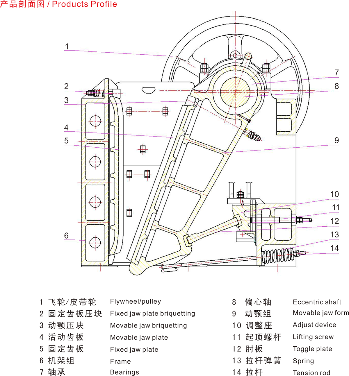 PE系列颚式破碎机2