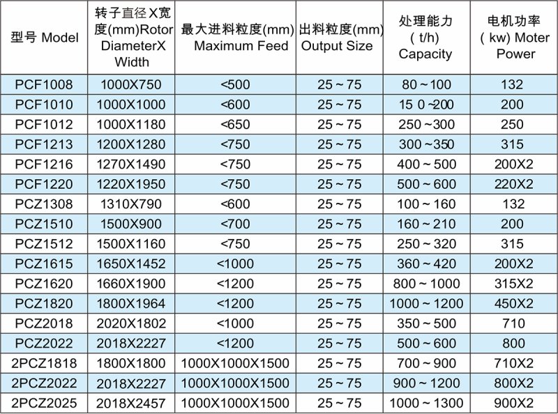 重型锤式系列破碎机