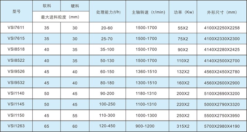 VSI系列制砂机