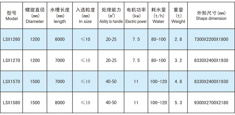 螺旋洗砂机