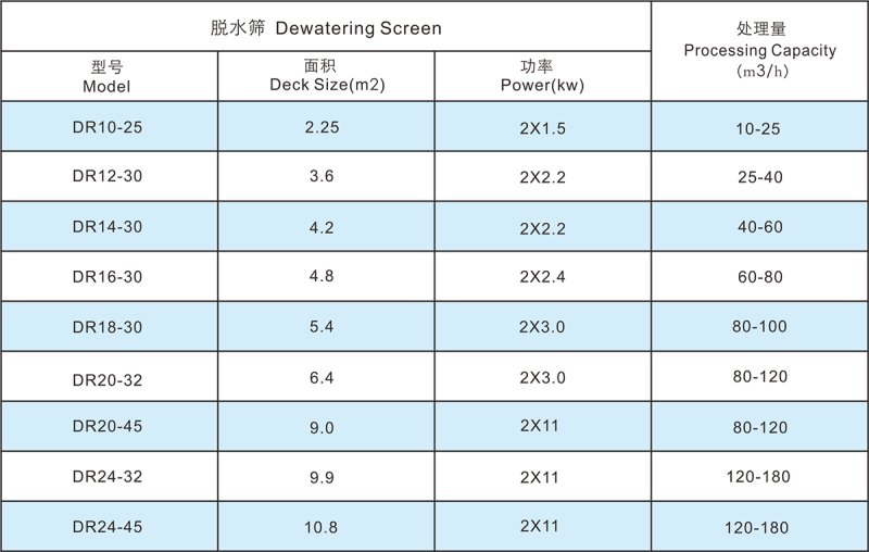 DR系列脱水筛