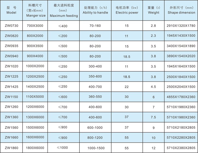 ZW系列振动给料机