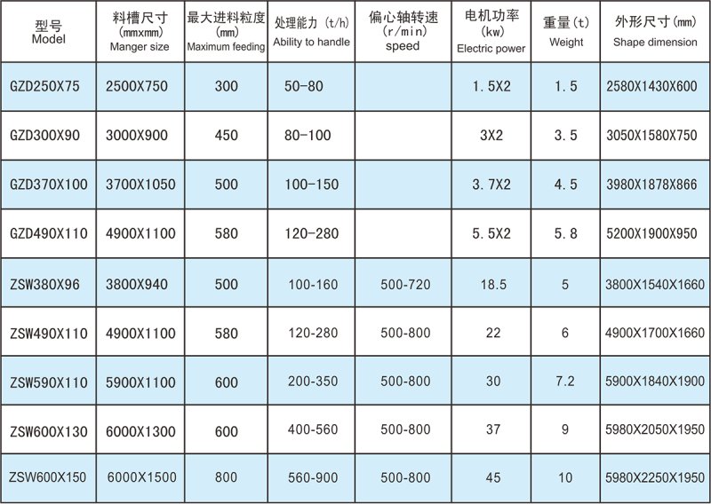 ZSW直线给料机