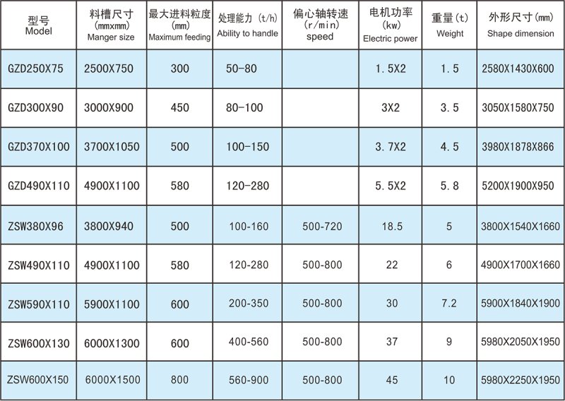 ZSW直线给料机