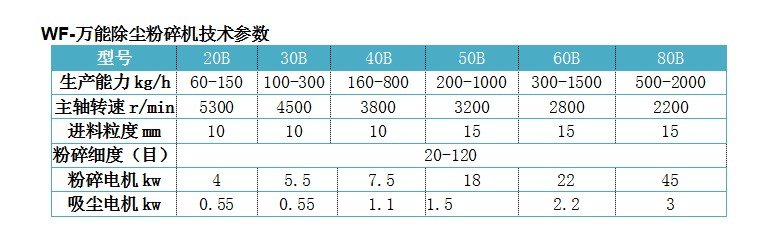**粉除尘粉碎机参数.JPG
