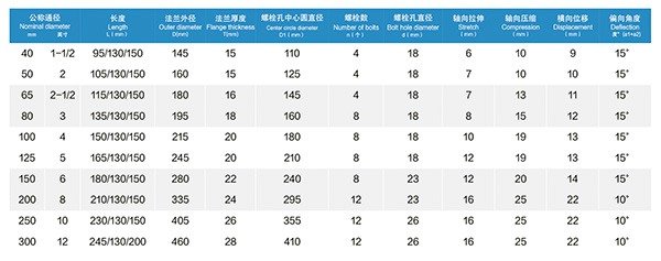 CC型 连铸橡胶软连接