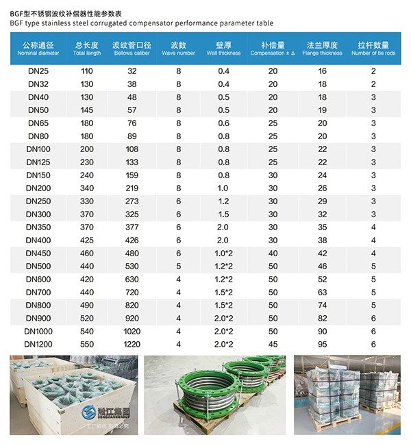 BGF型 不锈钢波纹补偿器