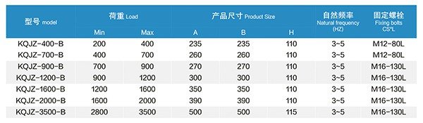 KQJZ-B型 裁断机阻尼空气减振器