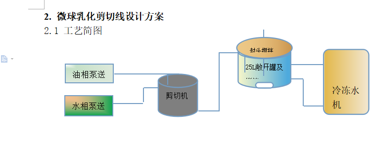 074859_179068_jswz.png 微球乳化工艺.png