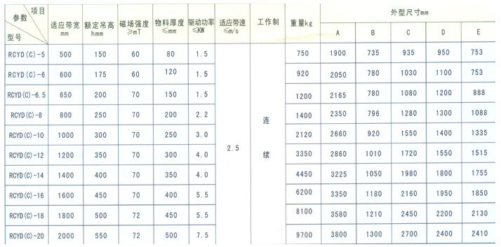 RCYD (C)系列永磁自卸式除铁器