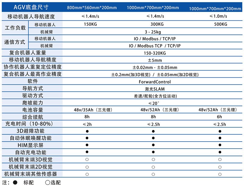 技术参数.jpg