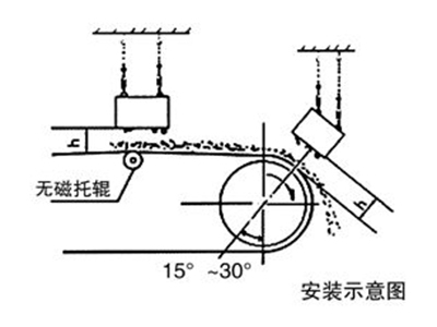 潍坊联创磁电科技有限公司