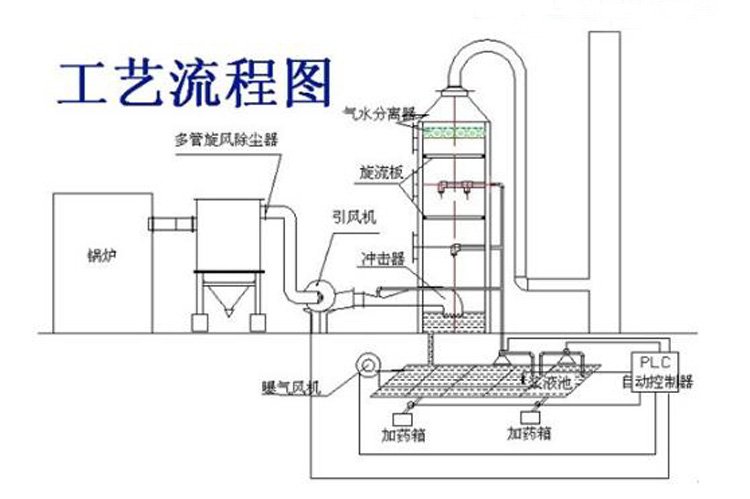 脱硫塔工艺流程图.jpg