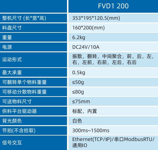 柔性振动盘厂家，柔性上料，视觉上料，机器人系统开发,机器人控制器,伺服驱动器,机器人本体研发,机器人本体,伺服电机,机器人系统集成,工业自动化成套设备,伺服电缸,伺服电动缸,伺服电动缸厂家,国产伺服电动缸