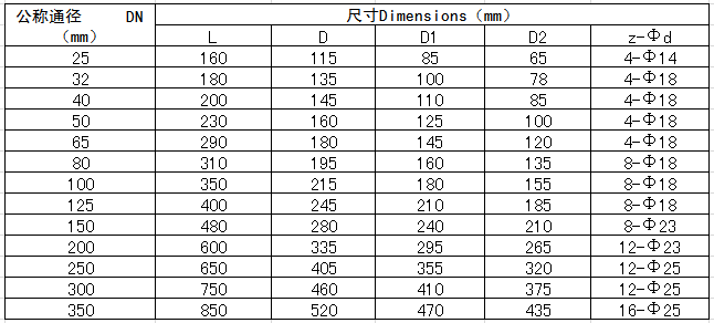 25-350气动程控阀.png