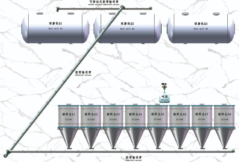 球磨机无尘自动上料系统.jpg