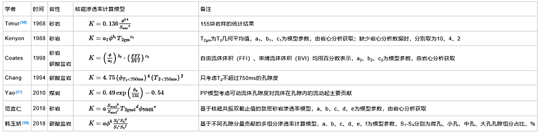 岩石物性-4