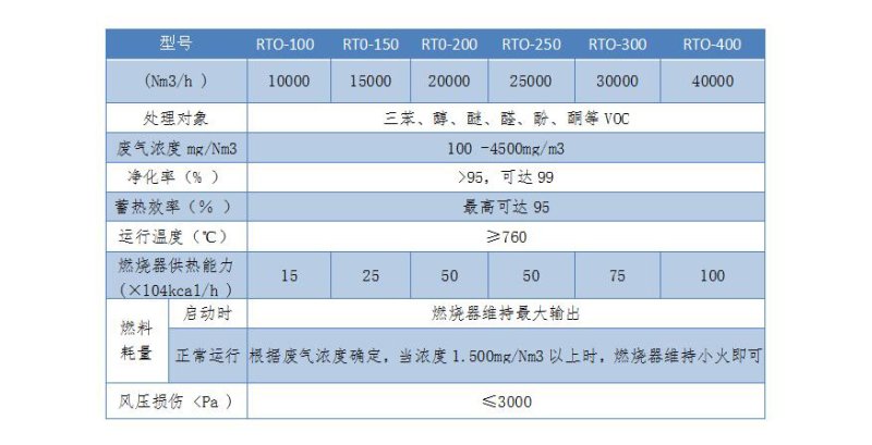 RTO蓄热焚烧炉