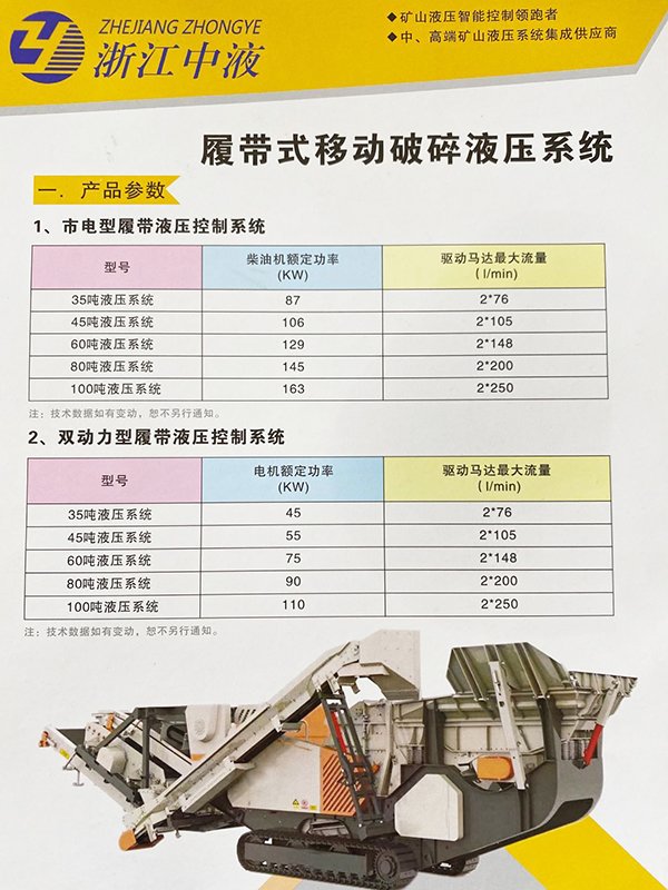 移动破液压系统