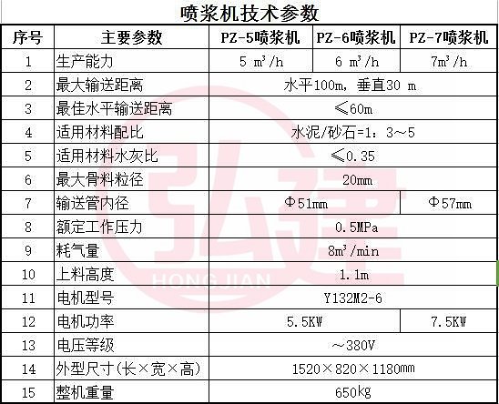 喷浆机技术参数.jpg