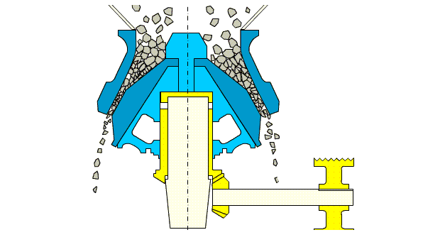 说明: 圆锥破碎机工作原理