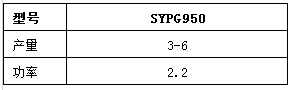 SYPG950滚筒喷涂机