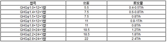 矿用烘干机