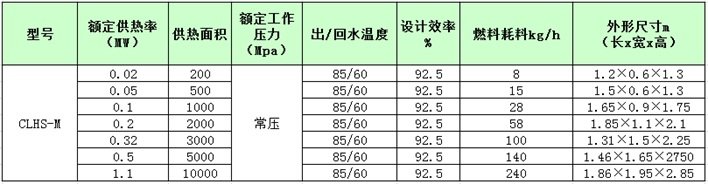 生物质锅炉