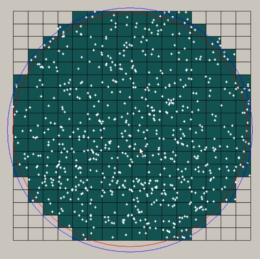 Particle X 工作时将一个样品台分割成多个区域