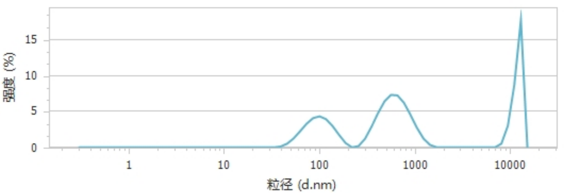 均质前粒径分布