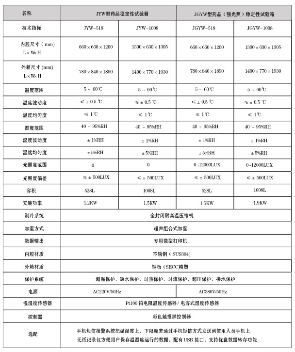 宁波江南仪器厂_人工气候培养箱,光照培养箱,植物生长培养类箱体