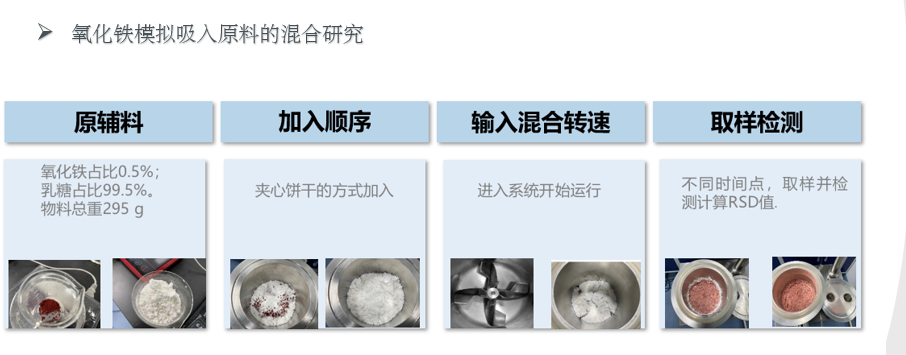 物料加入顺序