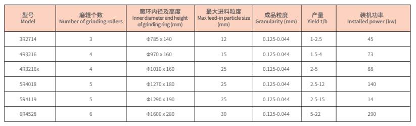 r系列摆式磨粉机1.jpg