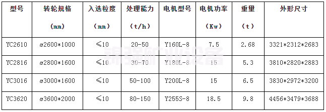 轮斗洗沙机(图6)