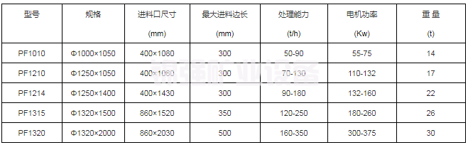 反击式制砂机(图5)