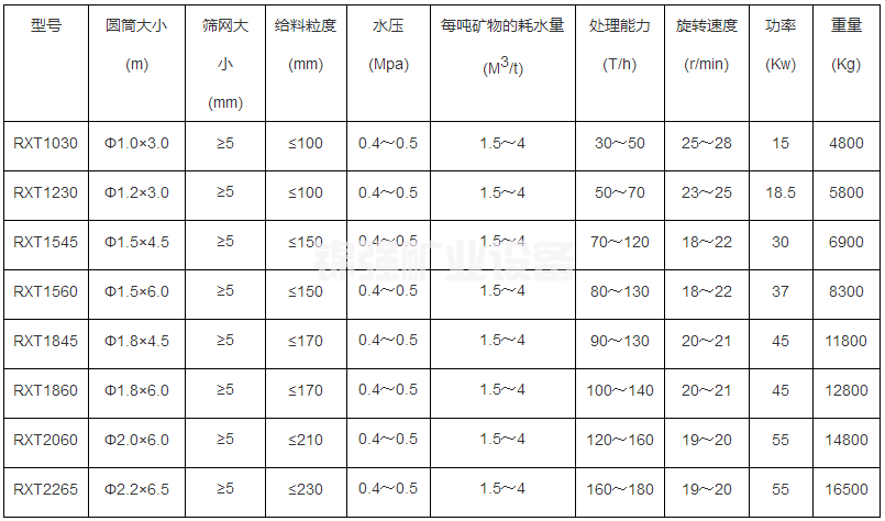 洗矿机(图5)