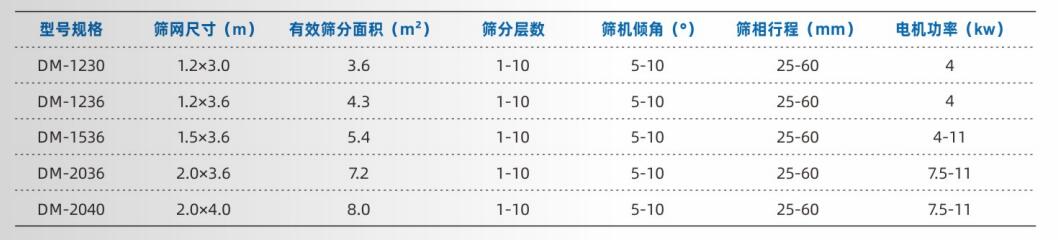 方形摇摆筛技术.jpg