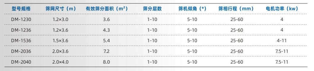 方形摇摆筛技术.jpg