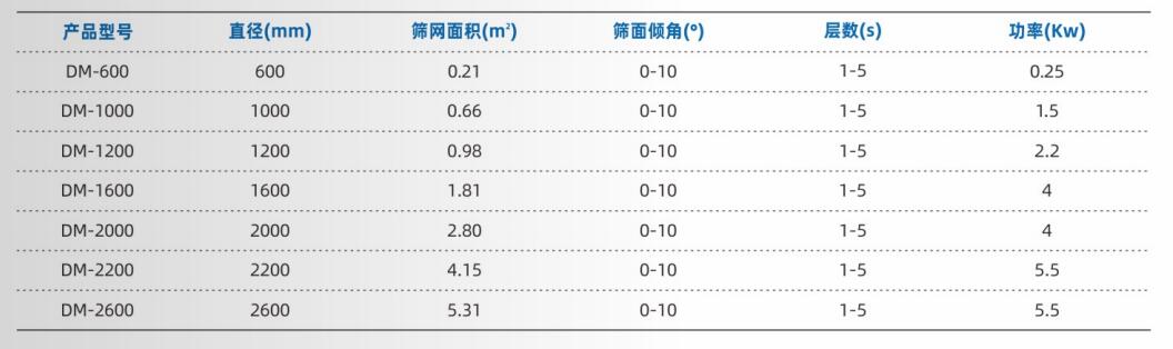 摇摆筛参数.jpg