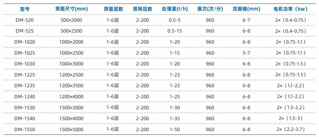 直线振动筛技术参数.jpg