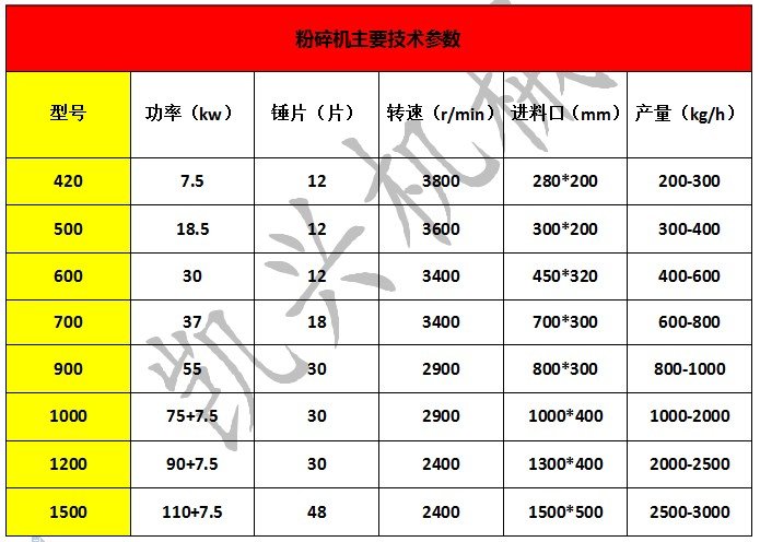 饲料粉碎机1.JPG