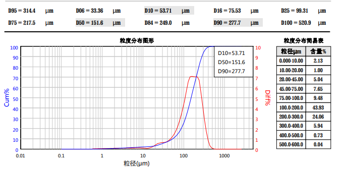 API-1 粉碎前