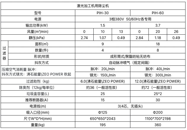 激光加工机用除尘机.png