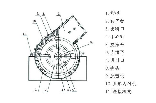 锤式破碎机结构