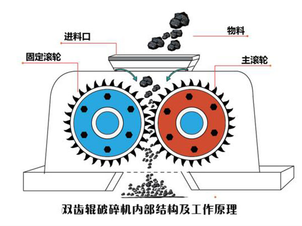 双齿辊破碎机工作原理