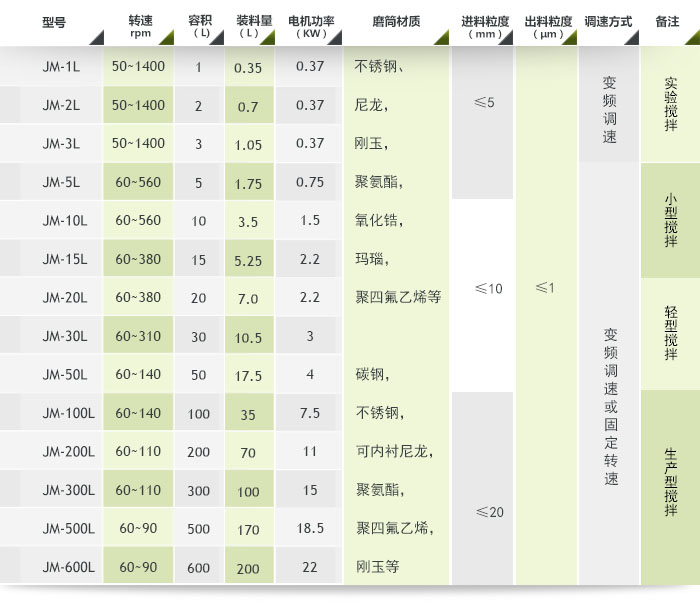 实验室搅拌球磨机